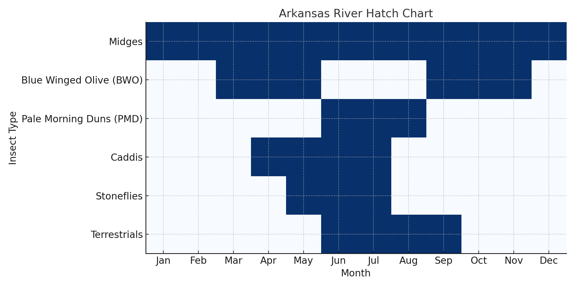 Fishing Report Arkansas River Middle Basin Buena Vista to Salida 10.