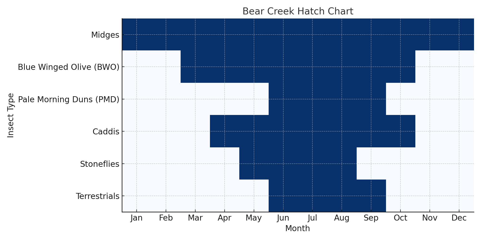 Bear_Creek_Hatch_Chart