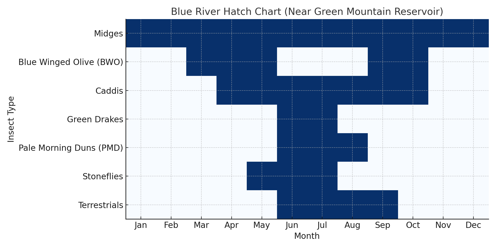 Blue_River_Hatch_Chart_Green_Mountain