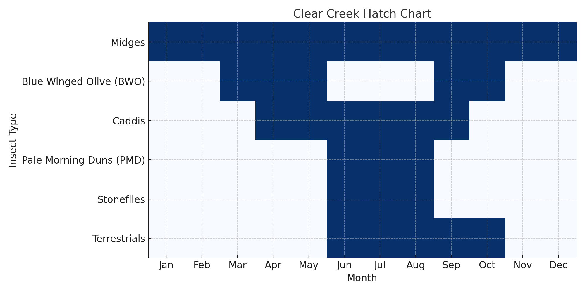 Clear_Creek_Hatch_Chart