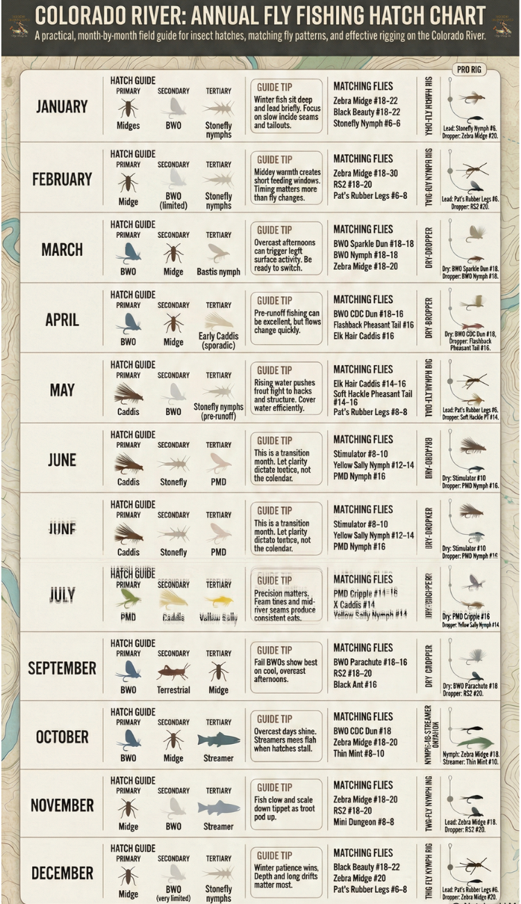 Colorado River Angler’s Hatch and Rigging Chart