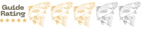 rise beyond fly fihsing company in denver colorado a guide rating for a stream. Good is 5 trout. This rating is for 3 trout. So good or semi challenging fishing conditions.