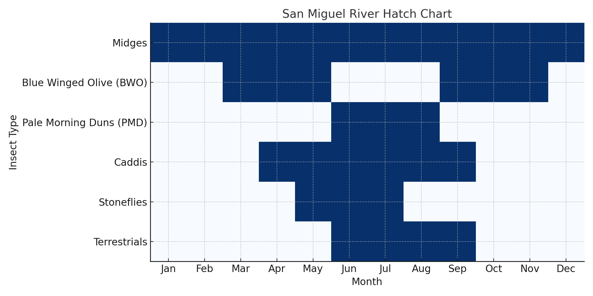 San_Miguel_River_Hatch_Chart