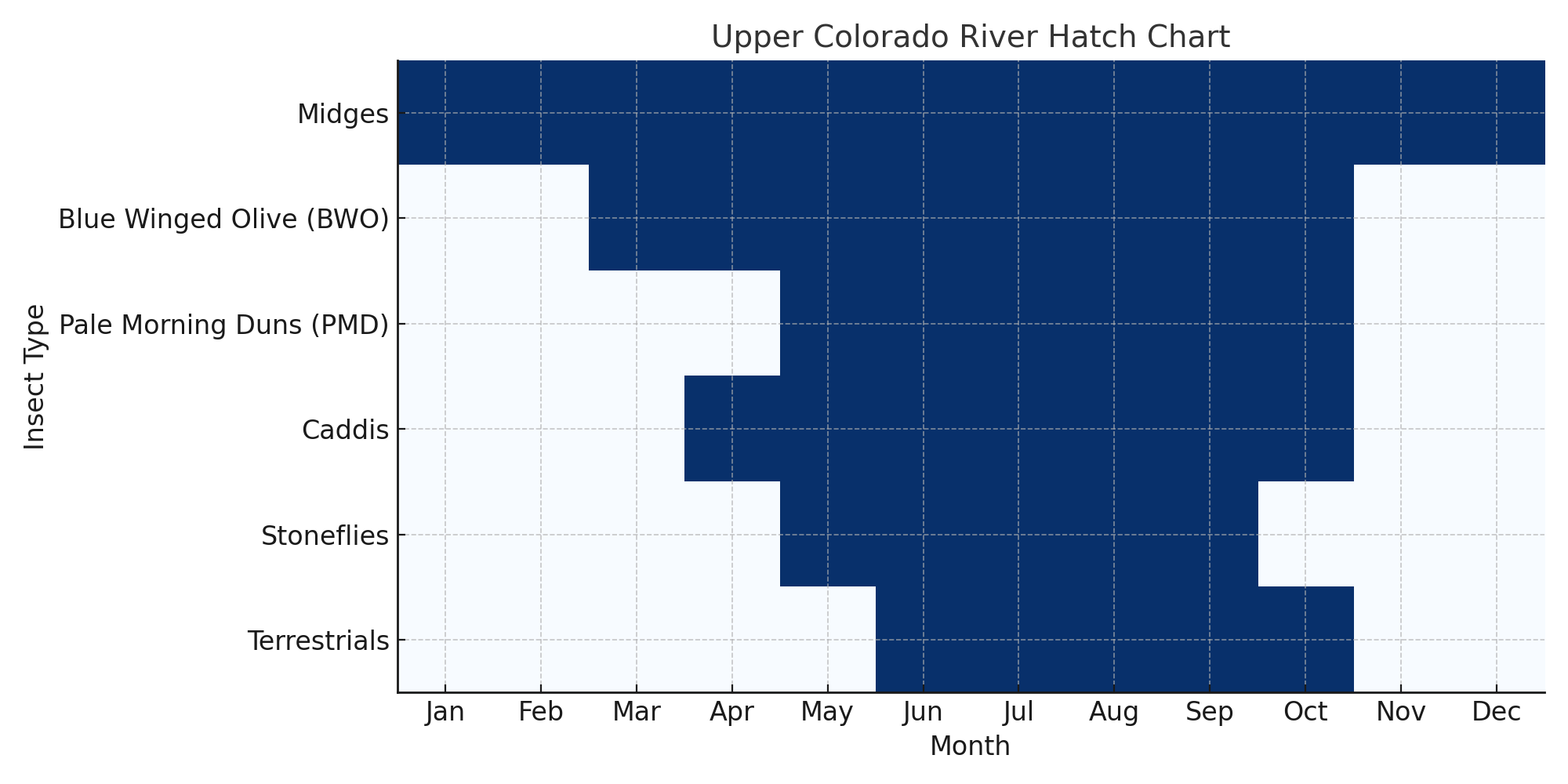 Upper_Colorado_River_Hatch_Chart