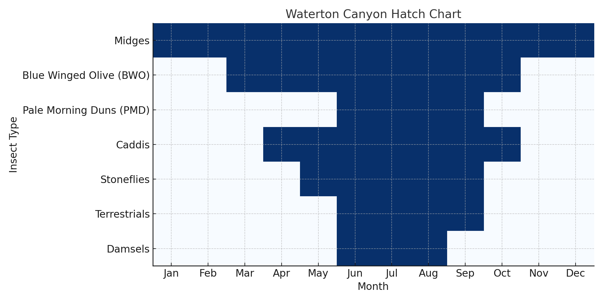 Waterton_Canyon_Hatch_Chart