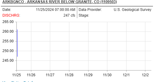 colorado division of natural resources river flow station report arkansas river near buena vista coloraodo