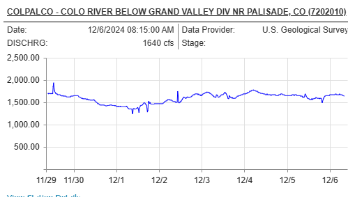 colorado division of natural resources water flow report colorado river near grand junction colorado