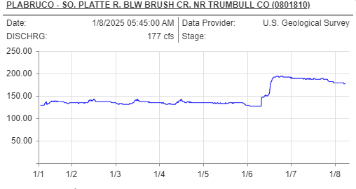 PLABRUCO - SO. PLATTE R. BLW BRUSH CR. NR TRUMBULL CO (0801810)