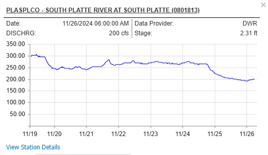 North fork of the south platte river fly fishing report flow sation report form the colorado division of natural resources near deckers  colorado for fly fishing reports