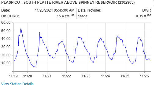 colorado divsion of natural resources river flow station report for the south platte river above spinney mountain resevior or the dream stream section of the south platte river. 