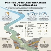 Cheesman Canyon Fishing Report (May 2026) – Still Technical, Slightly Better, and Easy to Get Wrong