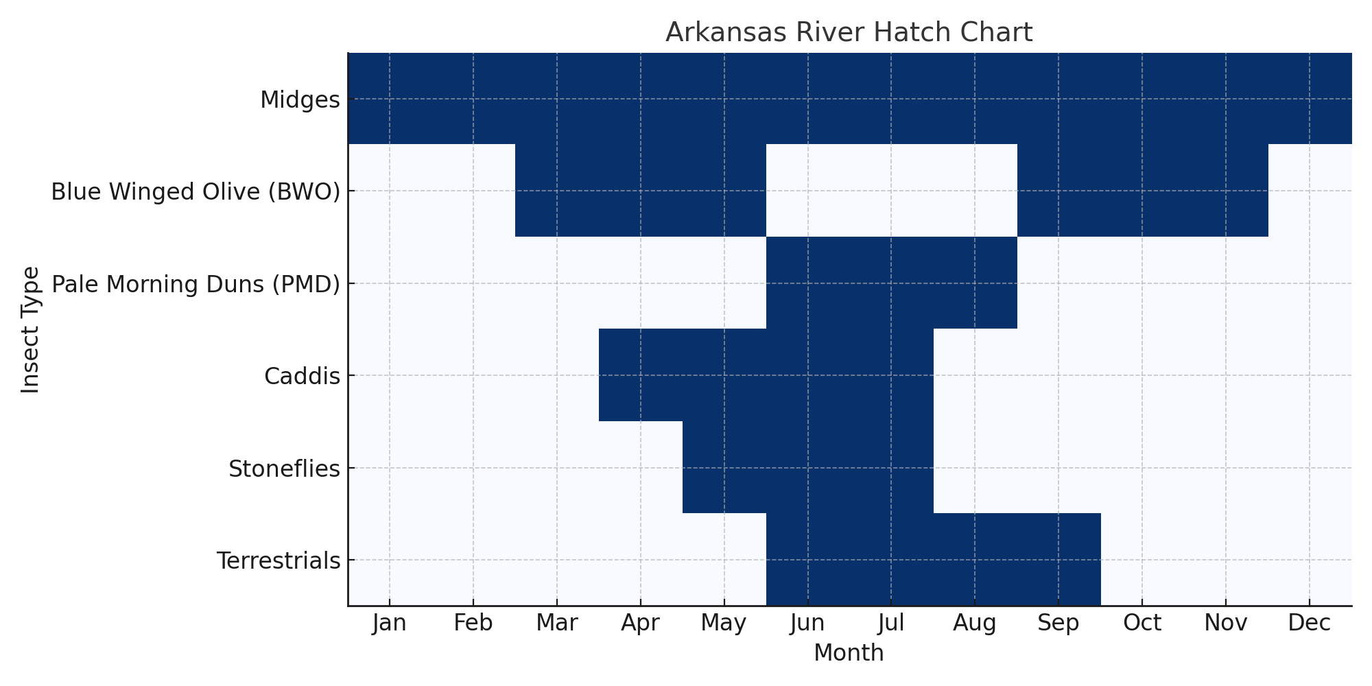 Fly Fishing Report for the Lower Arkansas River. Guide to trophy trout, epic dry-dropper action, and scenic canyon views from Salida to Cañon City. 