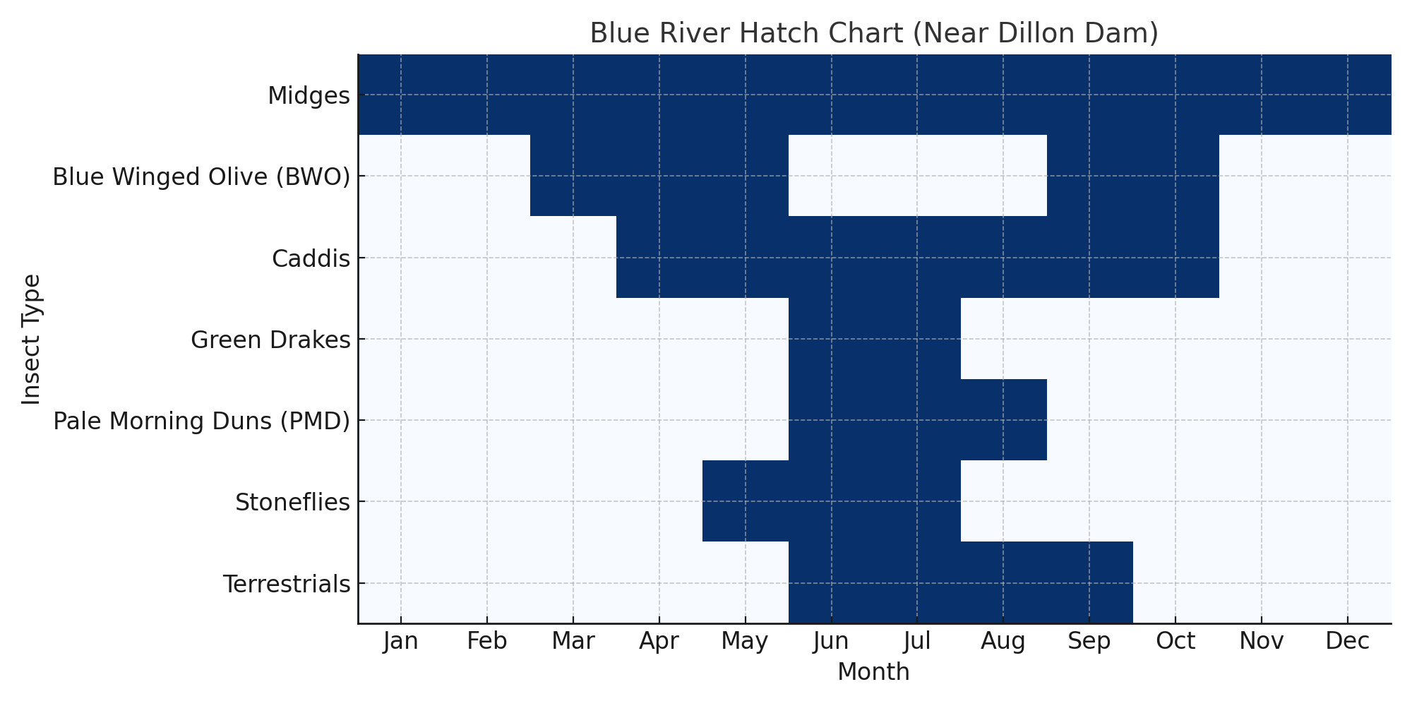 Discover the latest Blue River fishing report with tips on effective fly patterns, fishing tactics, and access points for targeting trophy-sized trout near Dillon Dam.