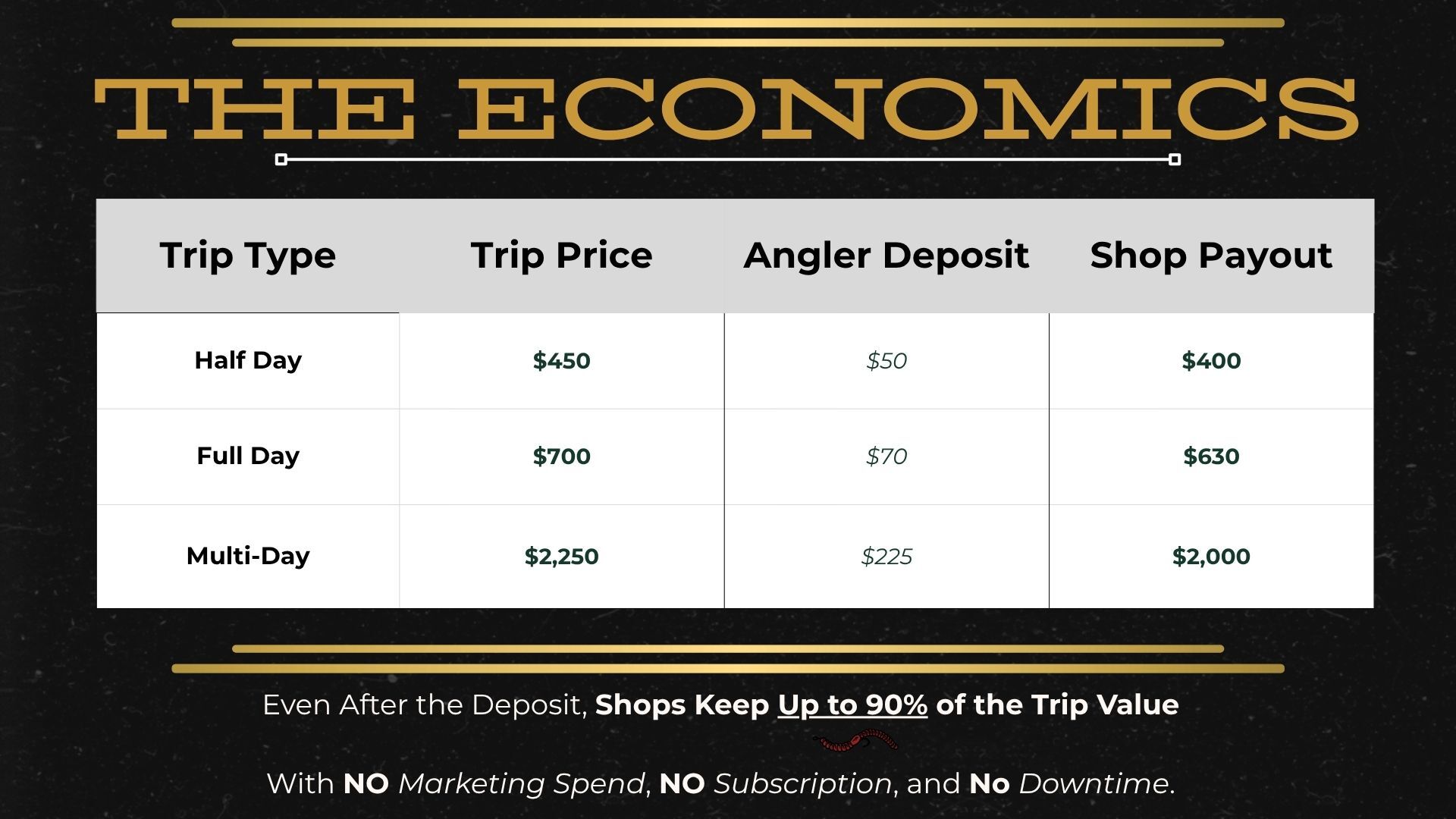 GuideBank Founding Anchor Shop Presentation (By Rise Beyond Fly Fishing) (1)