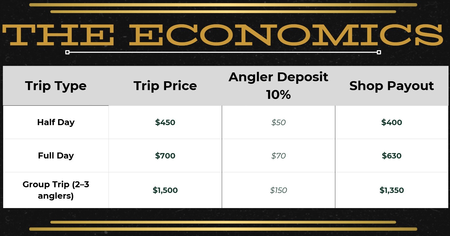 guidebank economics image
